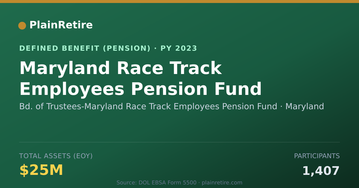 Shareable card for Bd. of Trustees-Maryland Race Track Empl Pension Plan (2023)