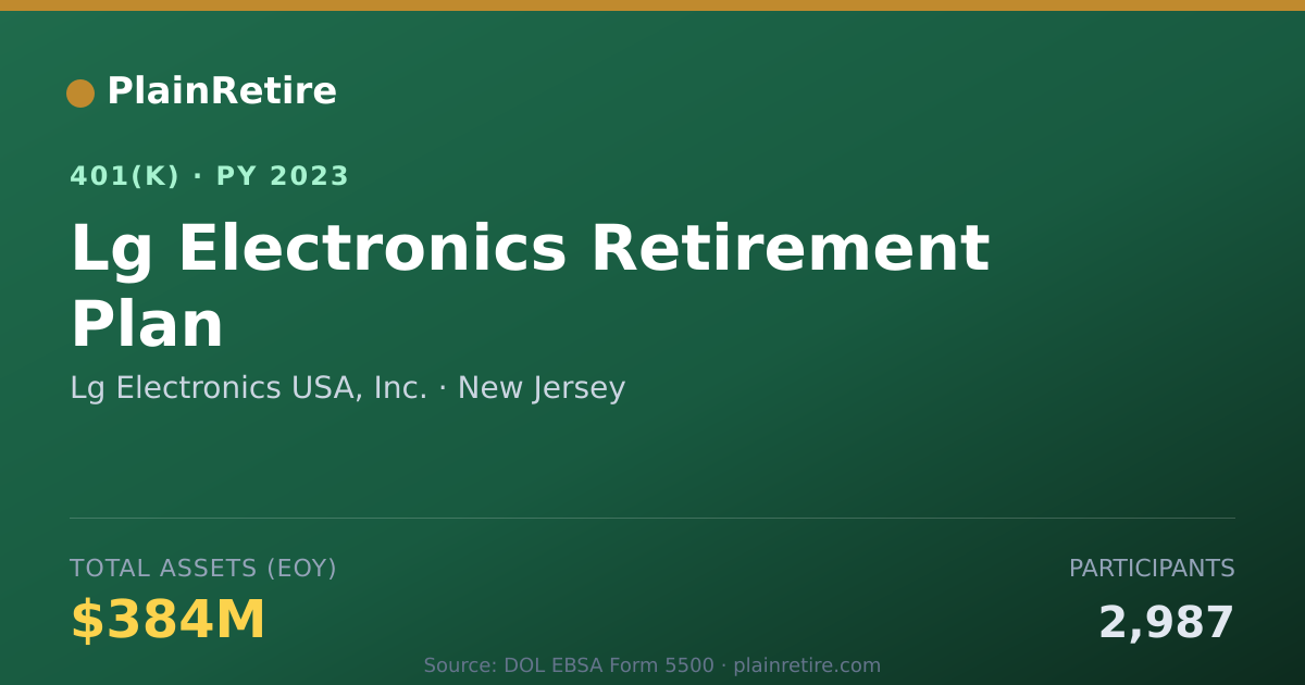 Shareable card for Lg Electronics USA, Inc. 401(k) Plan (2023)