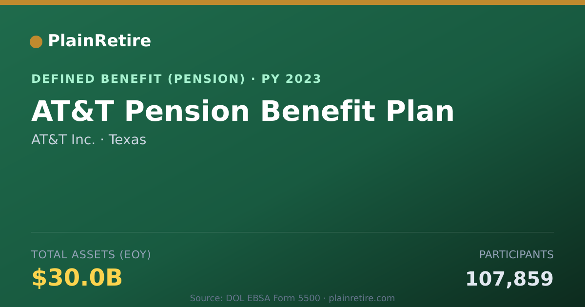 Shareable card for AT&T Inc. Pension Plan (2023)
