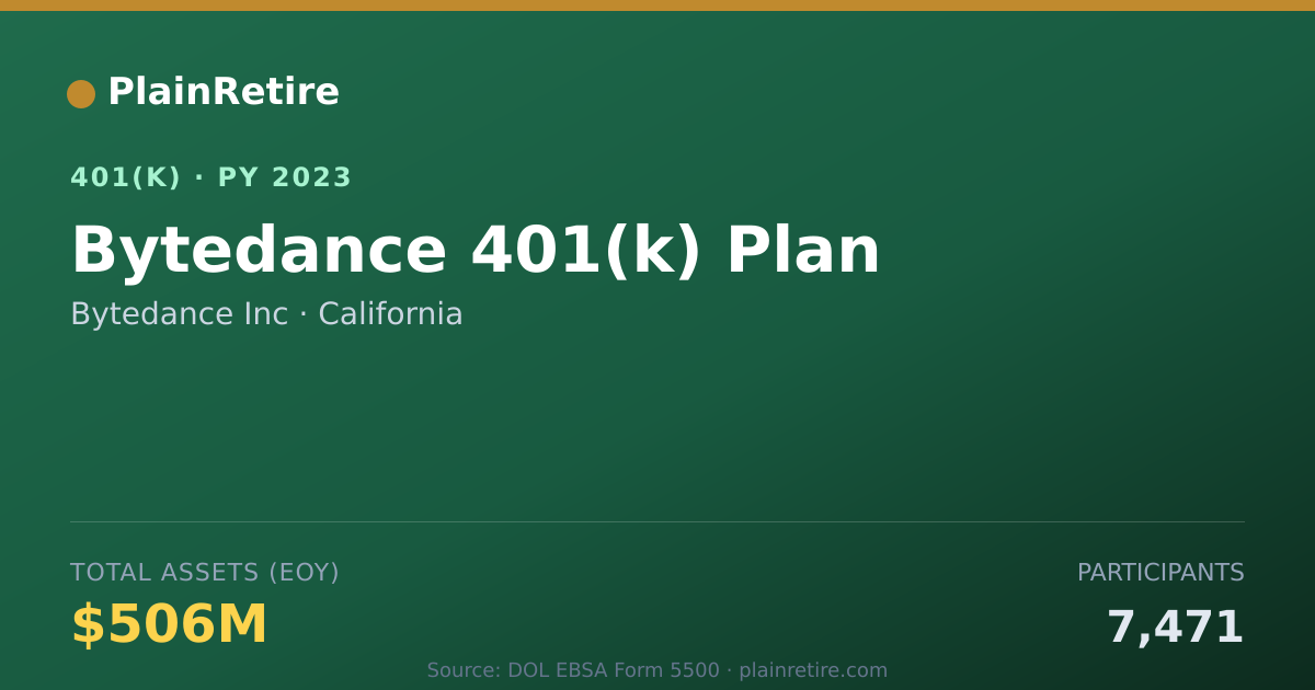 Shareable card for Bytedance Inc 401(k) Plan (2023)