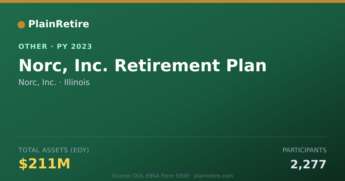 Shareable card for Norc, Inc. Retirement Plan (2023)