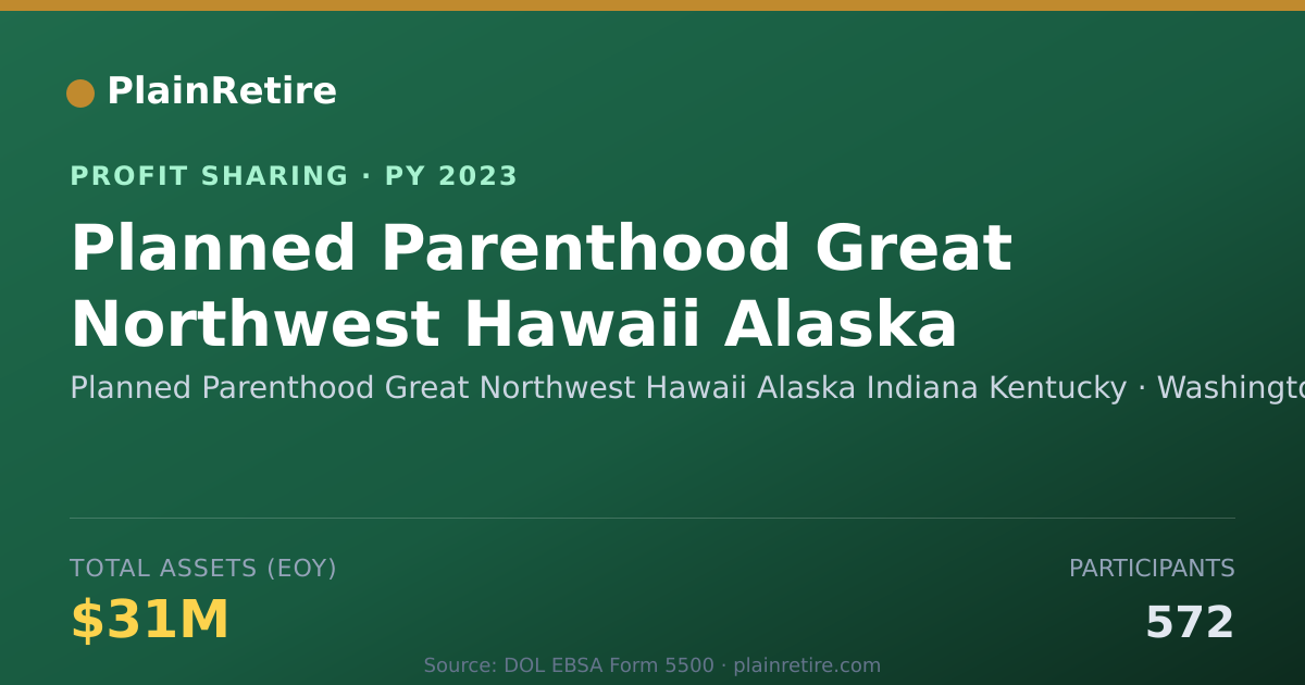 Shareable card for Planned Parenthood Great Northwes Profit Sharing Plan (2023)