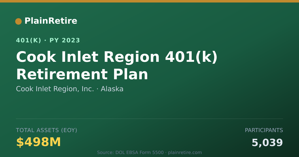 Shareable card for Cook Inlet Region, Inc. 401(k) Plan (2023)