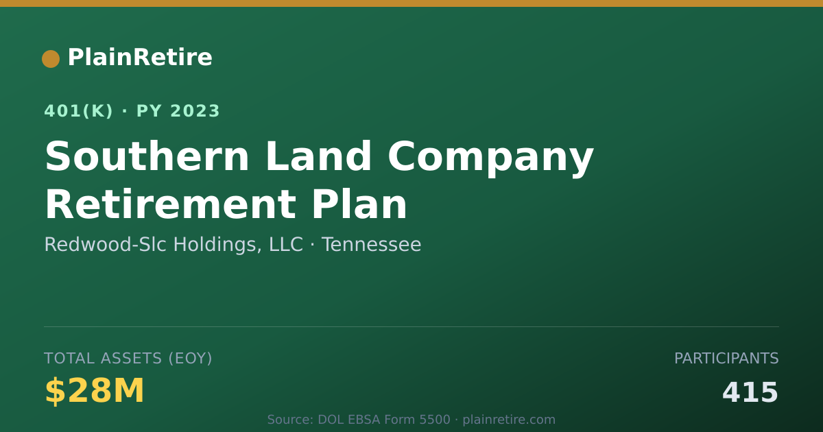 Shareable card for Redwood-Slc Holdings, LLC 401(k) Plan (2023)