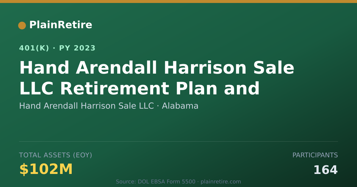Shareable card for Hand Arendall Harrison Sale LLC 401(k) Plan (2023)