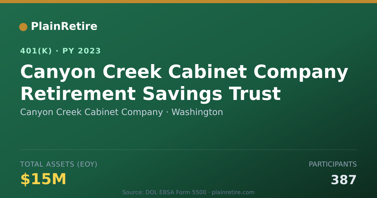 Shareable card for Canyon Creek Cabinet Company 401(k) Plan (2023)
