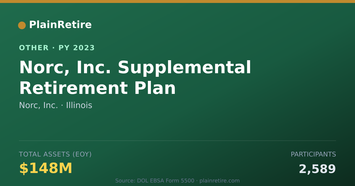 Shareable card for Norc, Inc. Retirement Plan (2023)