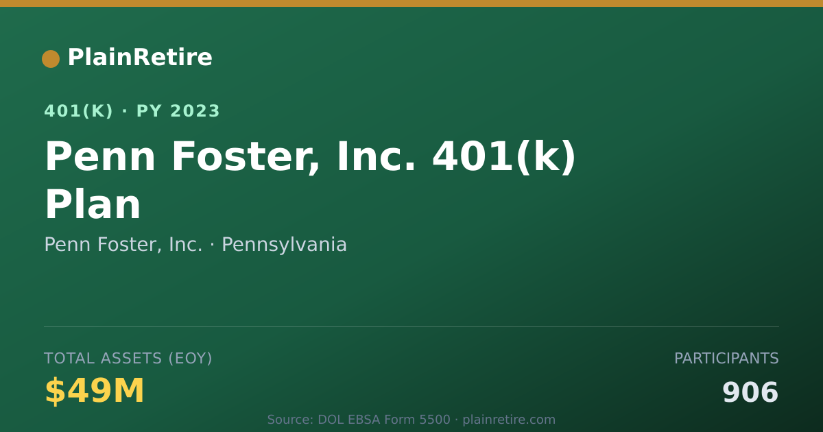 Shareable card for Penn Foster, Inc. 401(k) Plan (2023)