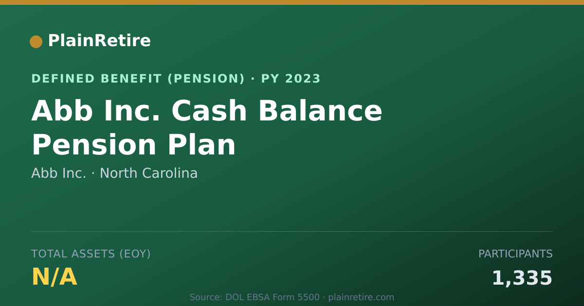 Shareable card for Abb Inc. Pension Plan (2023)