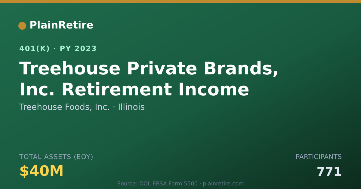 Shareable card for Treehouse Foods, Inc. 401(k) Plan (2023)