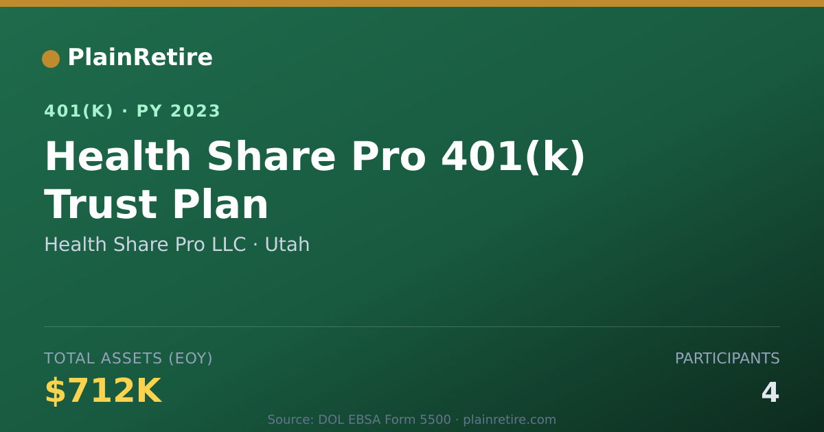 Shareable card for Health Share Pro LLC 401(k) Plan (2023)