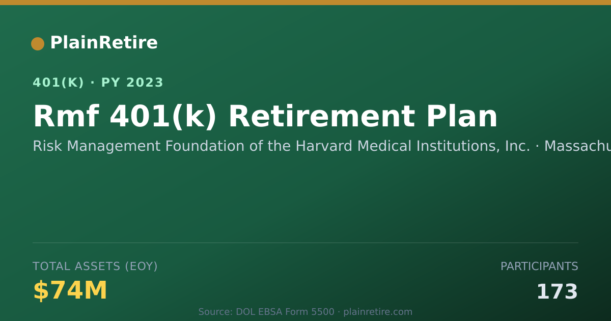 Shareable card for Risk Management Foundation of the Harvard 401(k) Plan (2023)
