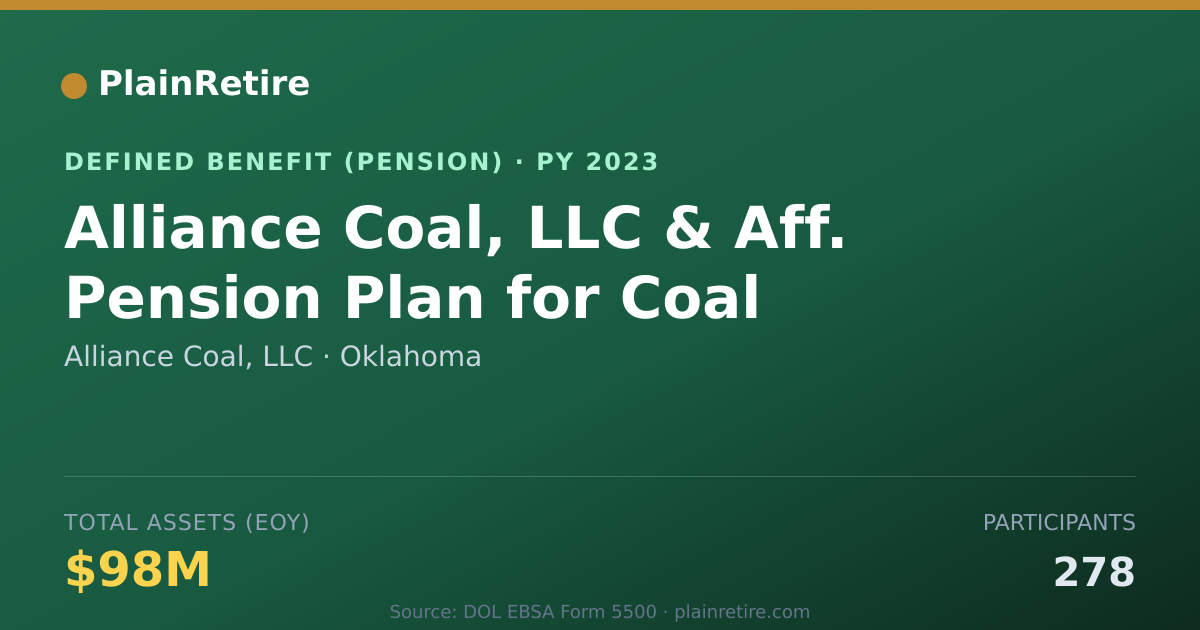 Shareable card for Alliance Coal, LLC Pension Plan (2023)