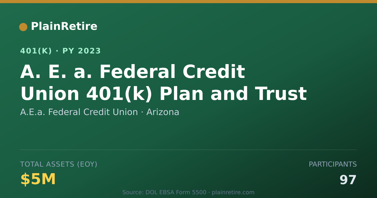 Shareable card for A.E.a. Federal Credit Union 401(k) Plan (2023)