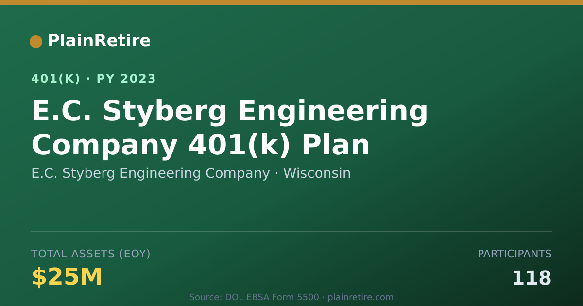 Shareable card for E.C. Styberg Engineering Company 401(k) Plan (2023)