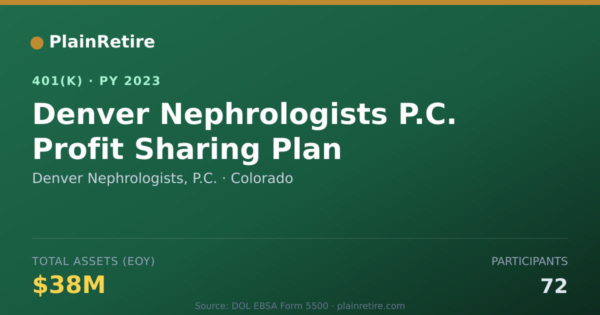 Shareable card for Denver Nephrologists, P.C. 401(k) Plan (2023)
