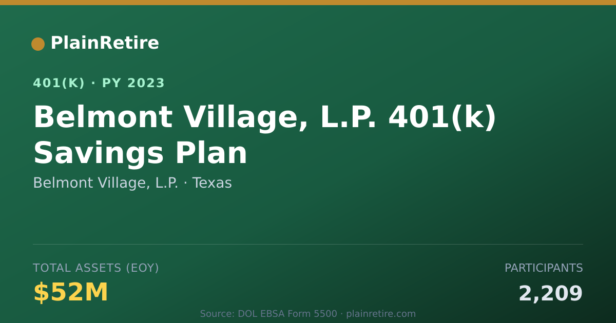 Shareable card for Belmont Village, L.P. 401(k) Plan (2023)