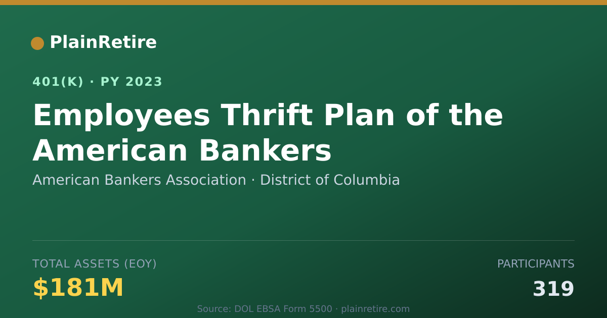 Shareable card for American Bankers Association 401(k) Plan (2023)