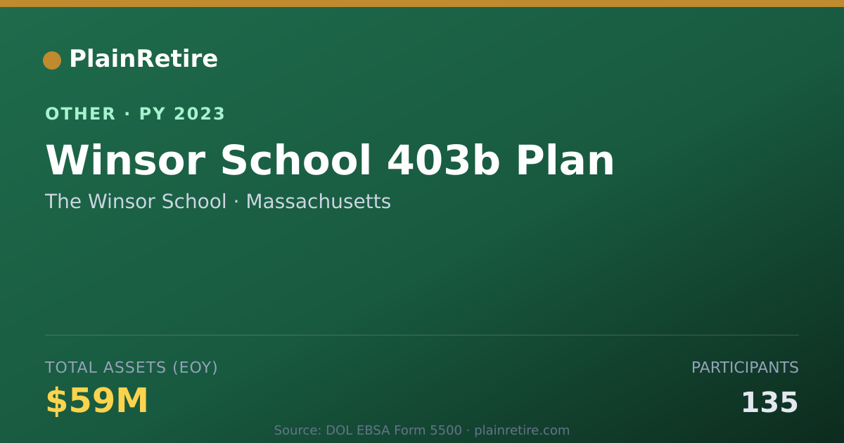 Shareable card for The Winsor School Retirement Plan (2023)