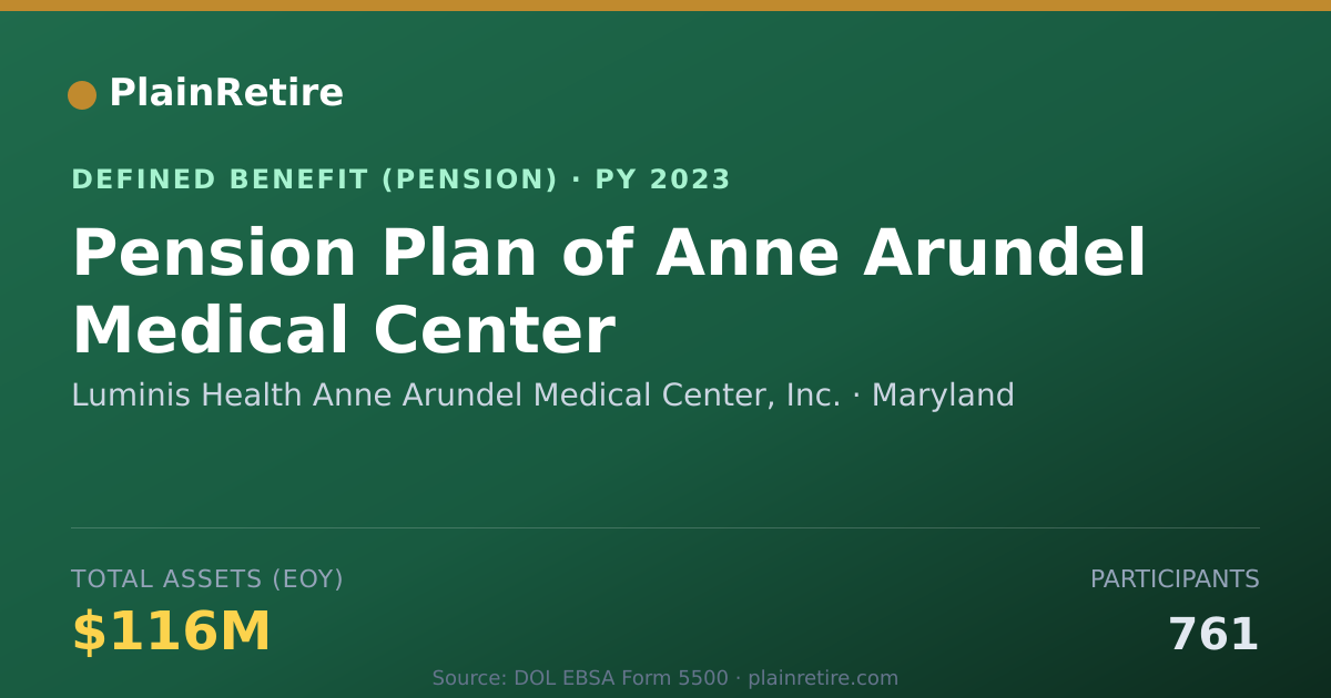 Shareable card for Luminis Health Anne Arundel Medical Cent Pension Plan (2023)