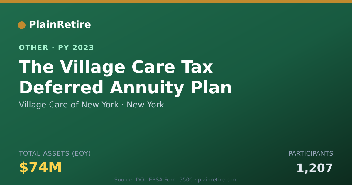 Shareable card for Village Care of New York Retirement Plan (2023)