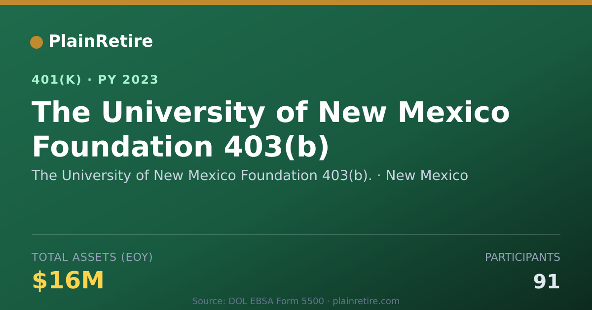 Shareable card for The University of New Mexico Foundation 4 401(k) Plan (2023)