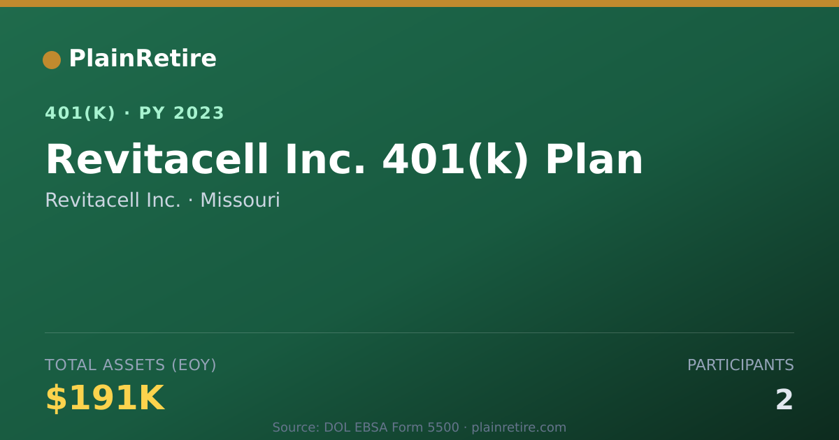 Shareable card for Revitacell Inc. 401(k) Plan (2023)