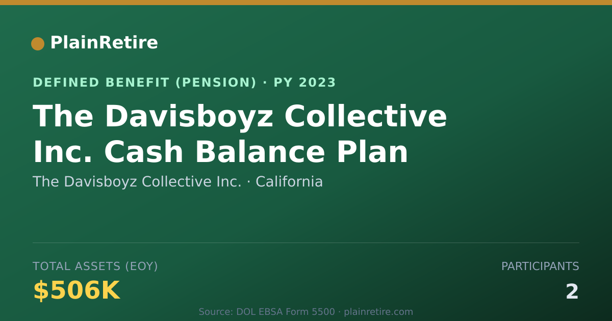 Shareable card for The Davisboyz Collective Inc. Pension Plan (2023)