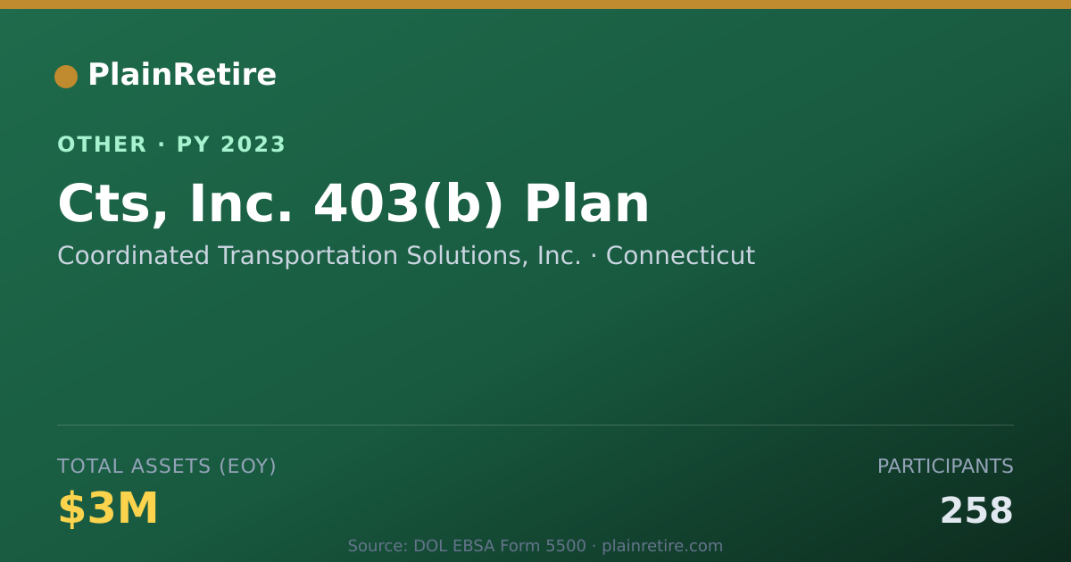 Shareable card for Coordinated Transportation Solutions, Retirement Plan (2023)