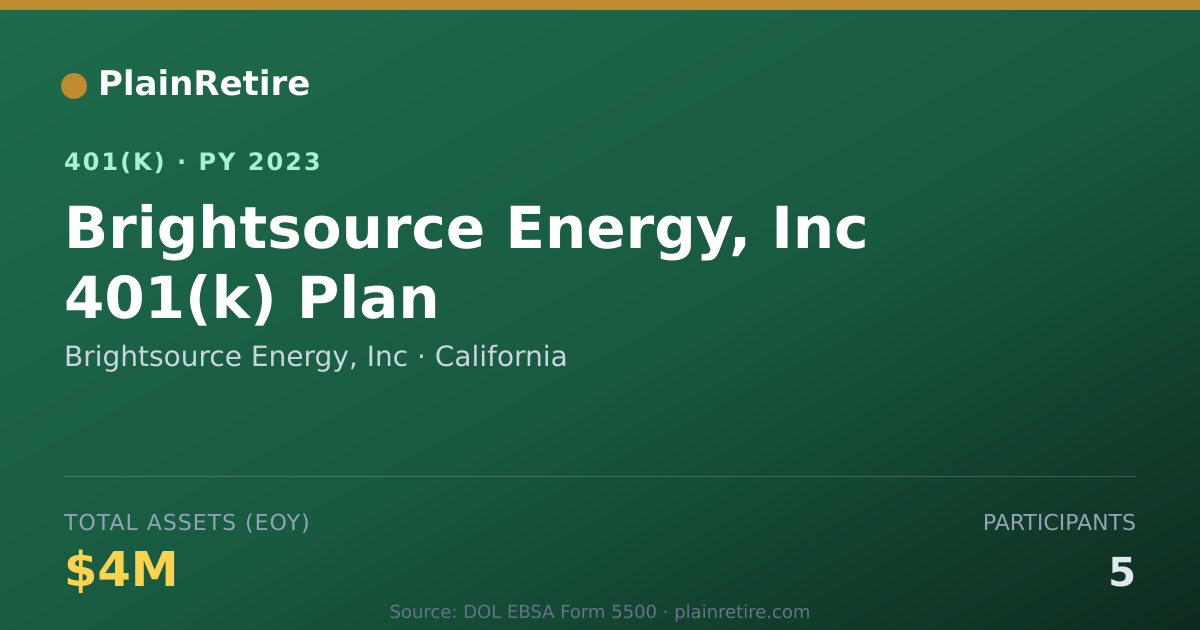 Shareable card for Brightsource Energy, Inc 401(k) Plan (2023)