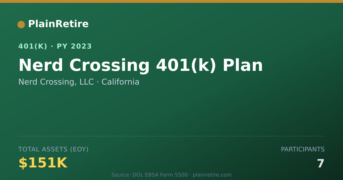 Shareable card for Nerd Crossing, LLC 401(k) Plan (2023)