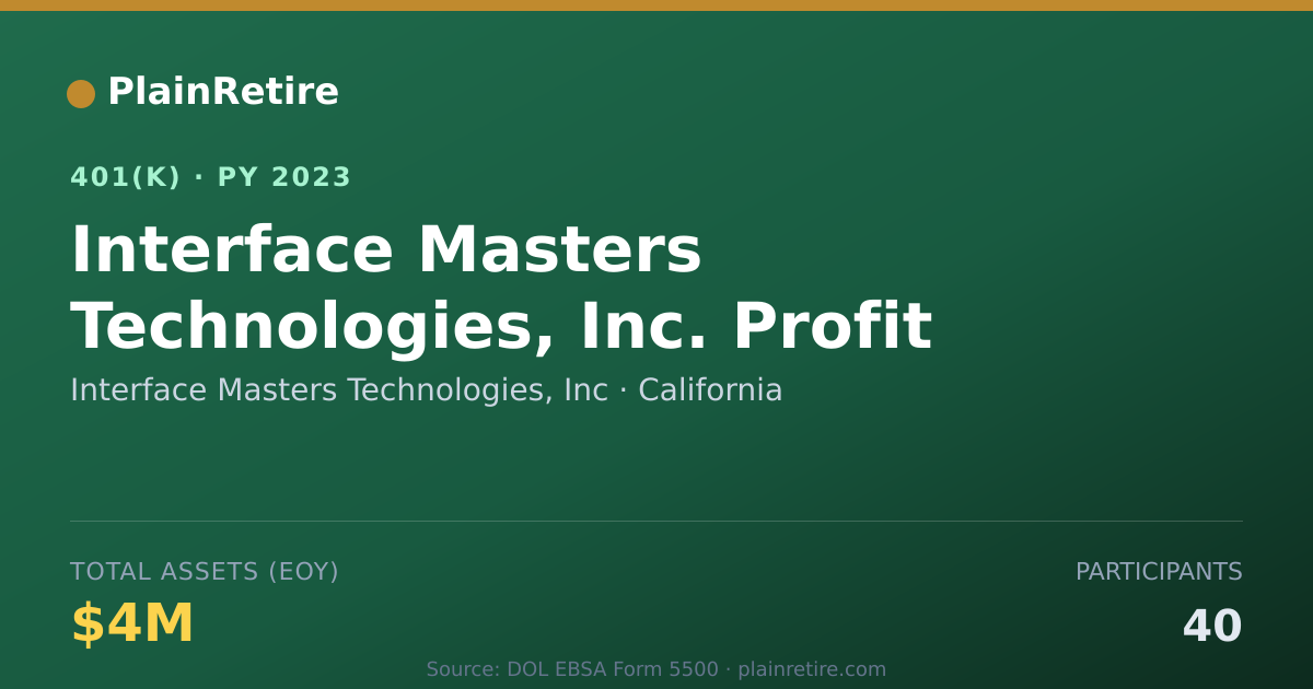Shareable card for Interface Masters Technologies, Inc 401(k) Plan (2023)