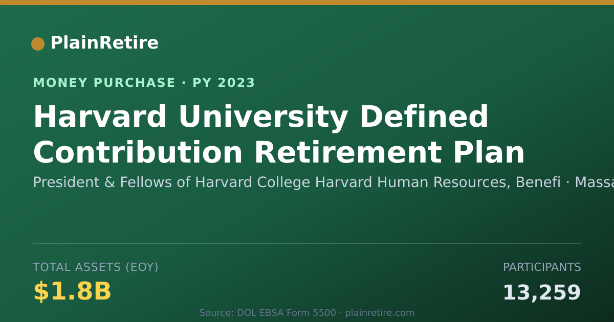 Shareable card for President & Fellows of Harvard Co Money Purchase Plan (2023)