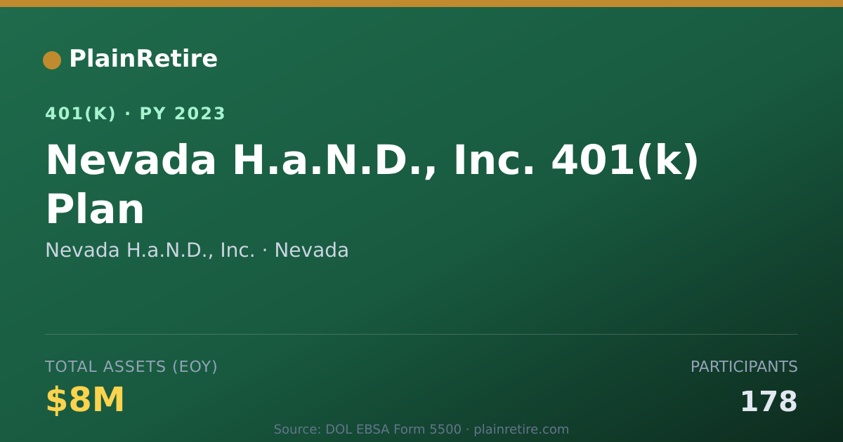 Shareable card for Nevada H.a.N.D., Inc. 401(k) Plan (2023)