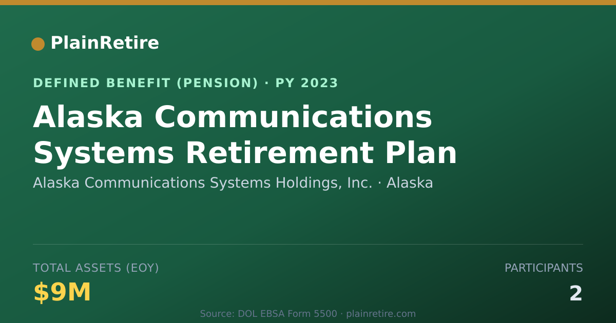 Shareable card for Alaska Communications Systems Holdings, Pension Plan (2023)