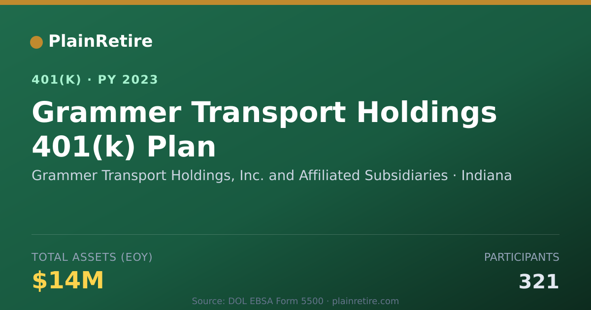 Shareable card for Grammer Transport Holdings, Inc. and Affi 401(k) Plan (2023)
