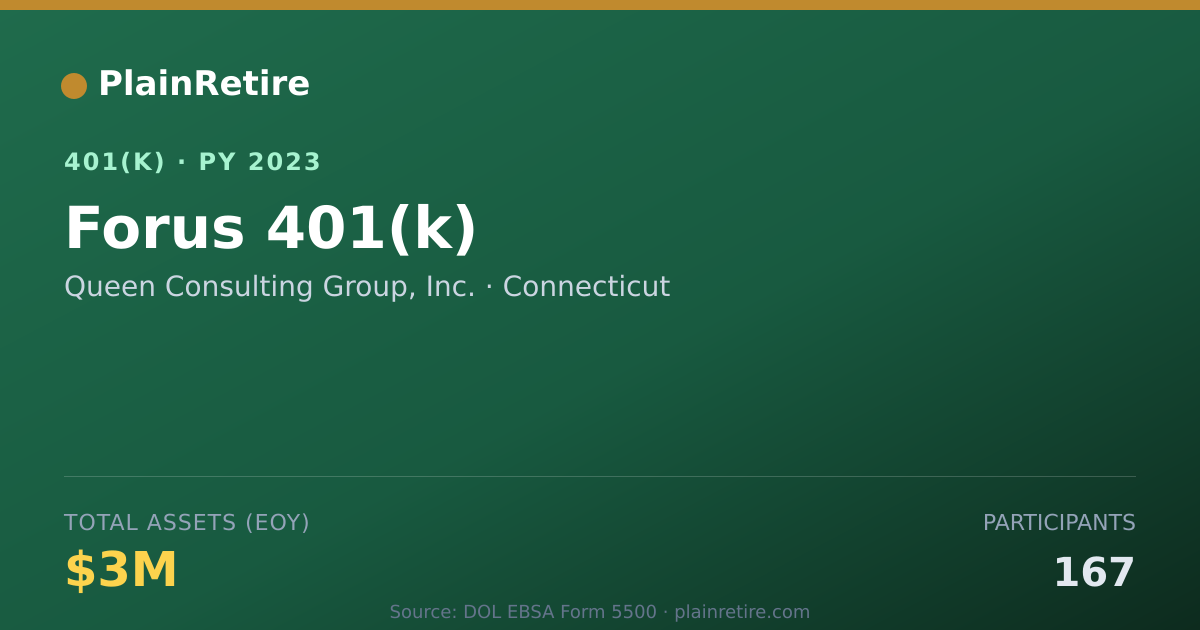 Shareable card for Queen Consulting Group, Inc. 401(k) Plan (2023)