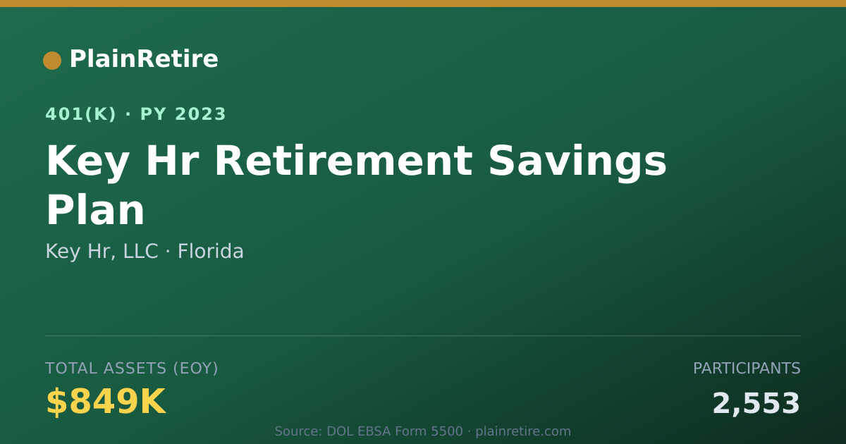 Shareable card for Key Hr, LLC 401(k) Plan (2023)