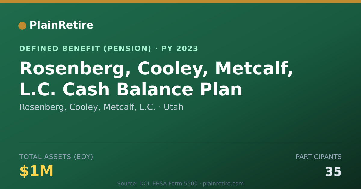 Shareable card for Rosenberg, Cooley, Metcalf, L.C. Pension Plan (2023)
