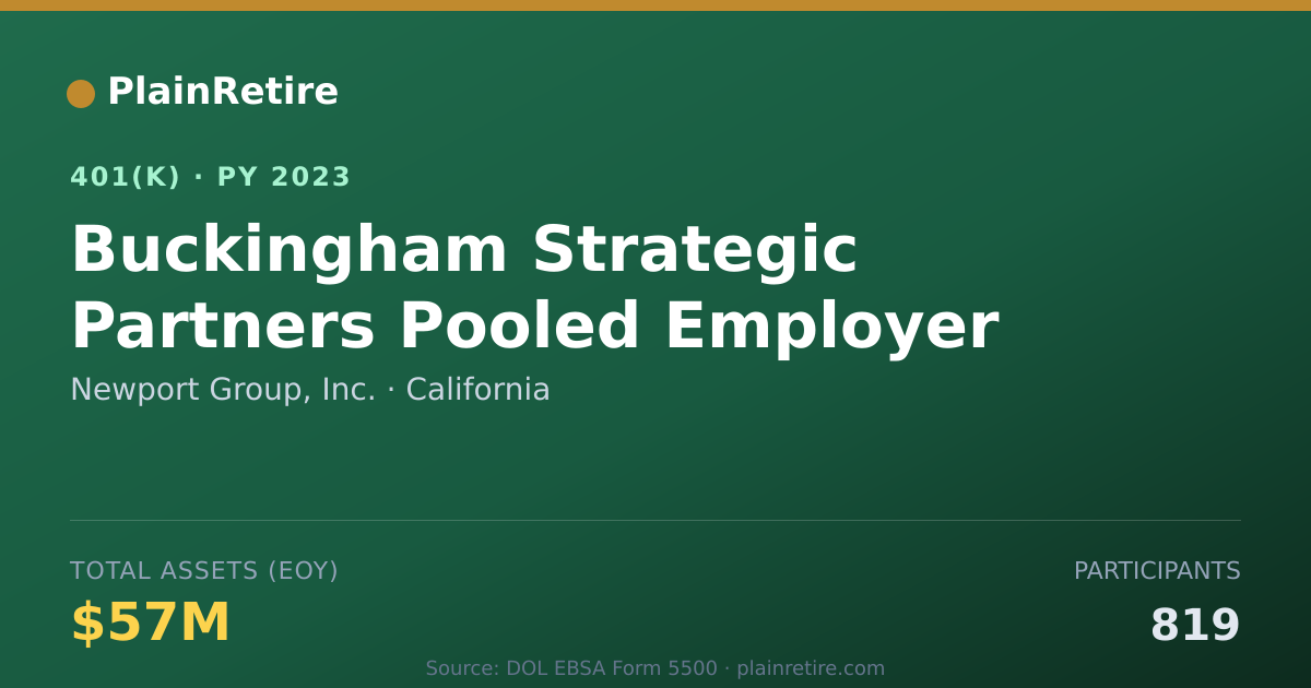 Shareable card for Newport Group, Inc. 401(k) Plan (2023)