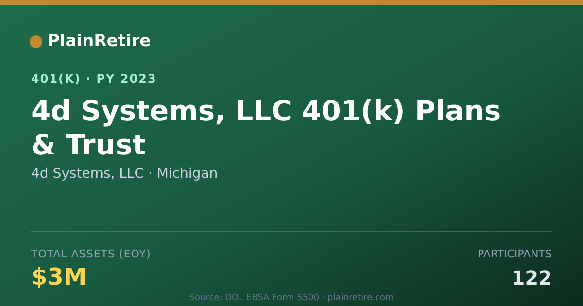 Shareable card for 4d Systems, LLC 401(k) Plan (2023)