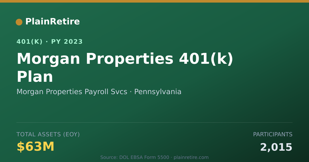 Shareable card for Morgan Properties Payroll Svcs 401(k) Plan (2023)