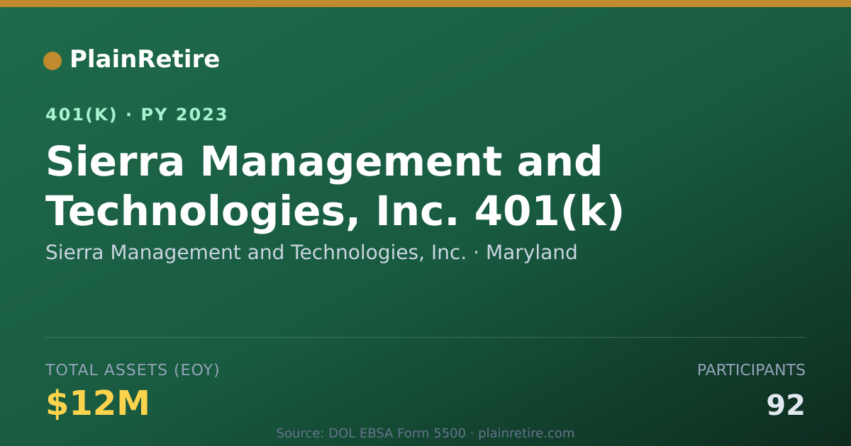 Shareable card for Sierra Management and Technologies, Inc. 401(k) Plan (2023)