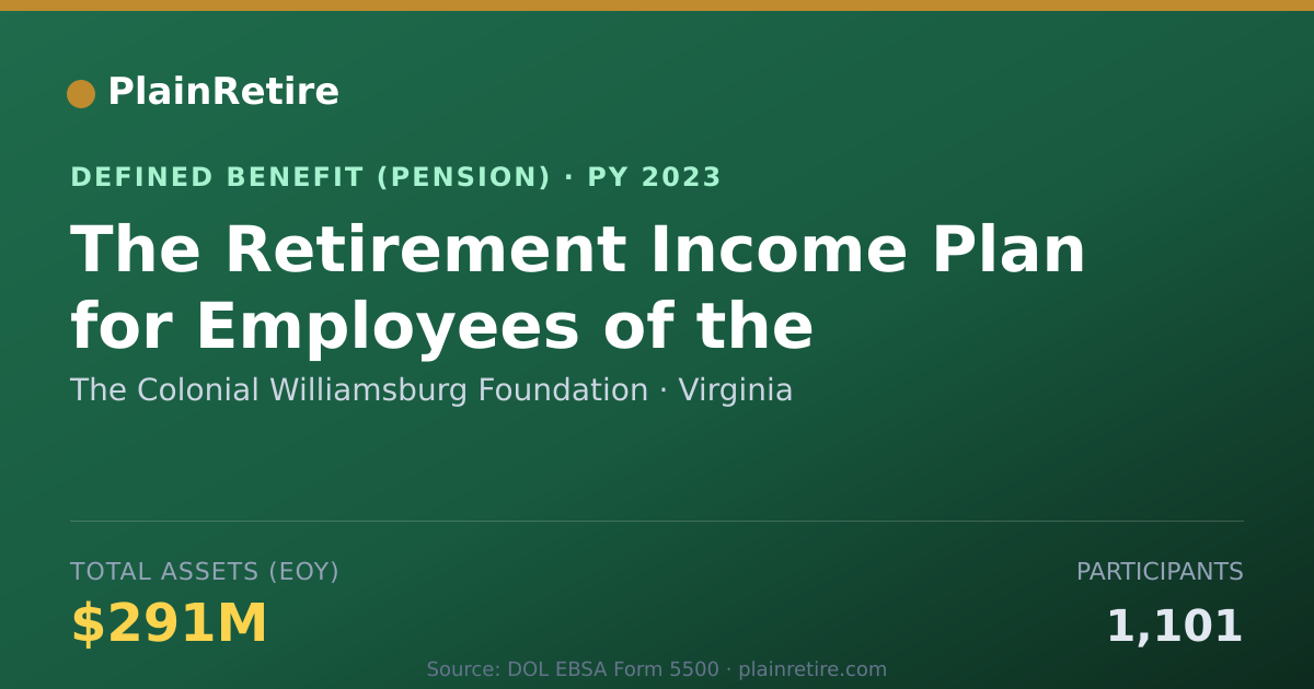 Shareable card for The Colonial Williamsburg Foundation Pension Plan (2023)