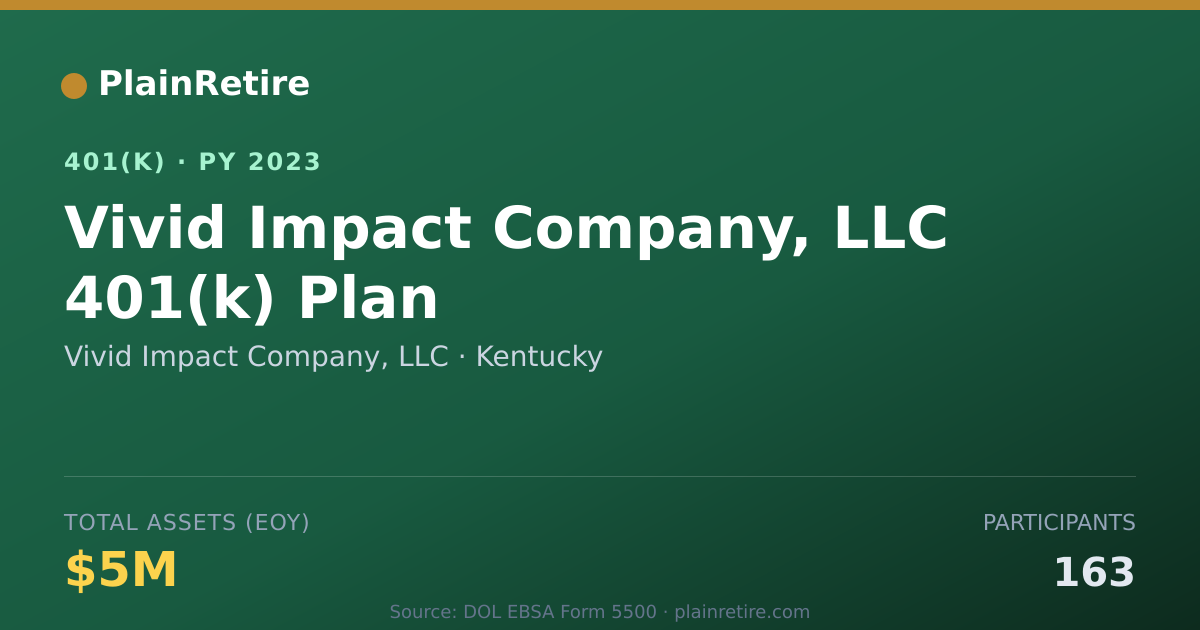 Shareable card for Vivid Impact Company, LLC 401(k) Plan (2023)