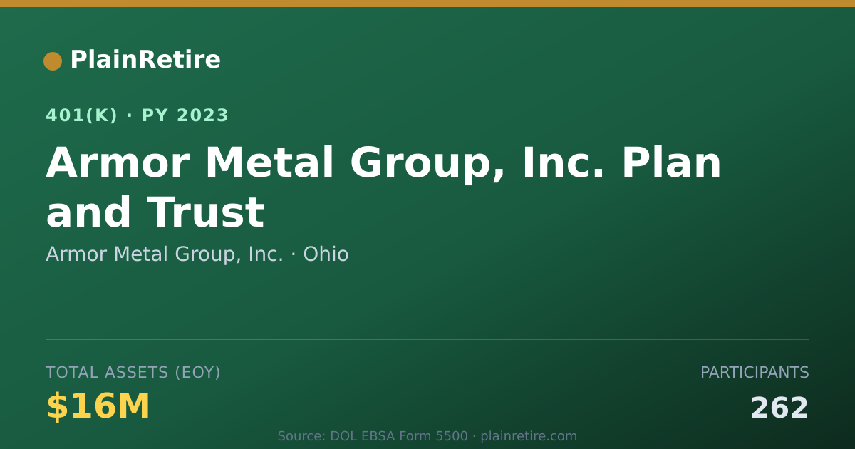 Shareable card for Armor Metal Group, Inc. 401(k) Plan (2023)