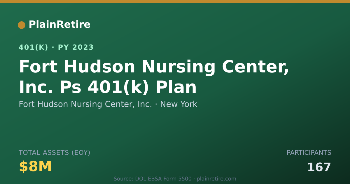 Shareable card for Fort Hudson Nursing Center, Inc. 401(k) Plan (2023)