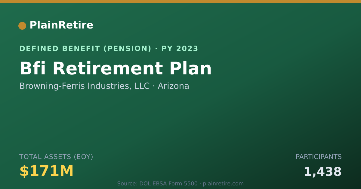 Shareable card for Browning-Ferris Industries, LLC Pension Plan (2023)