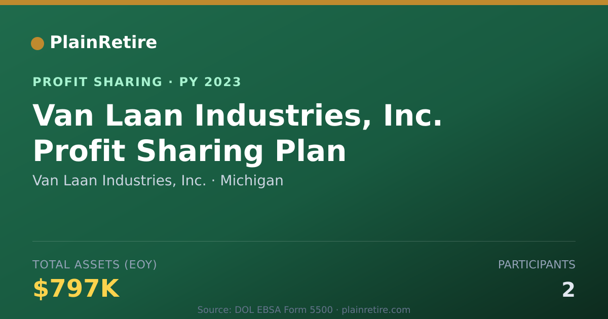 Shareable card for Van Laan Industries, Inc. Profit Sharing Plan (2023)