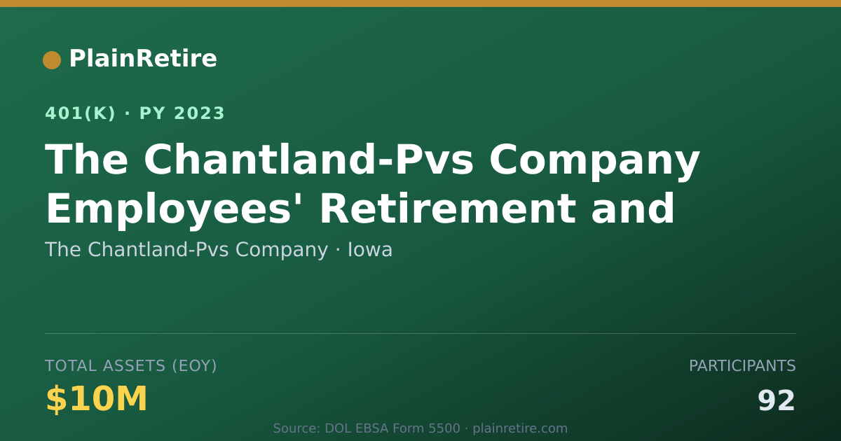 Shareable card for The Chantland-Pvs Company 401(k) Plan (2023)